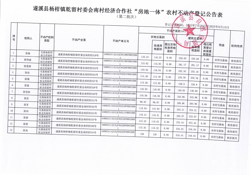 杨柑镇乾留村委会南村经济合作社不动产登记公告（第二批次）（历史遗留问题）_页面_2.jpg