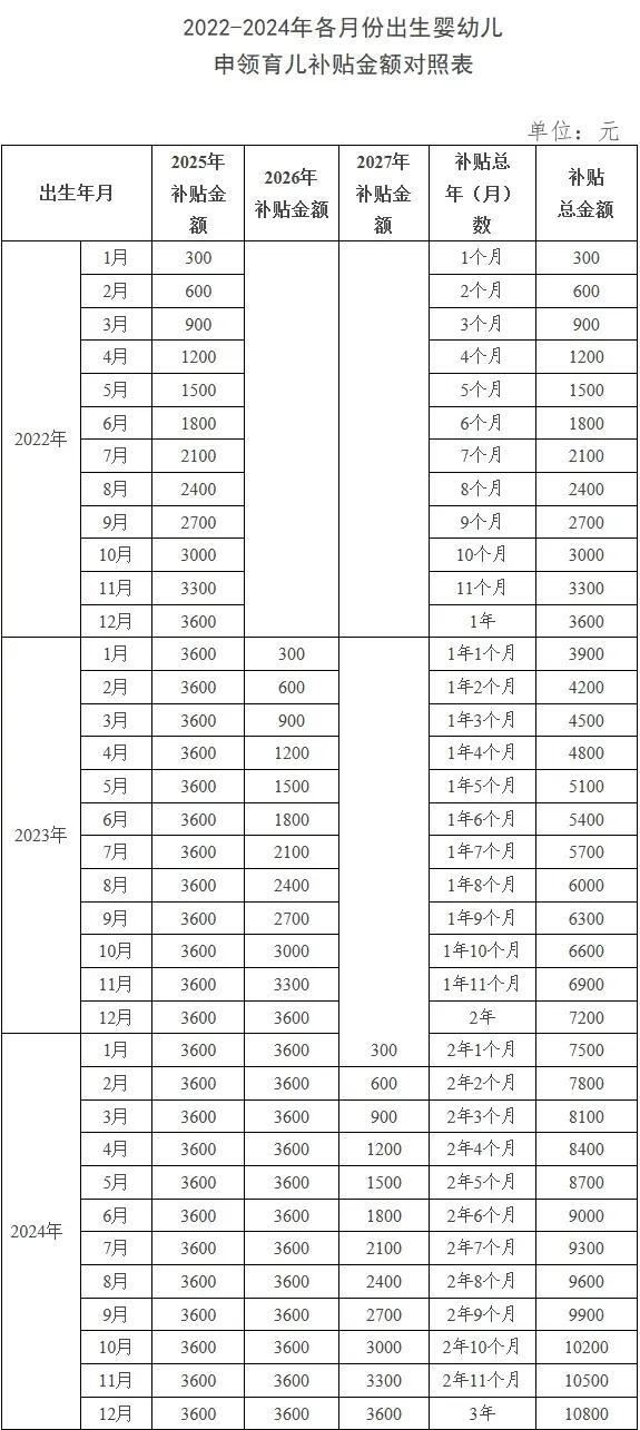 育儿补贴.jpg