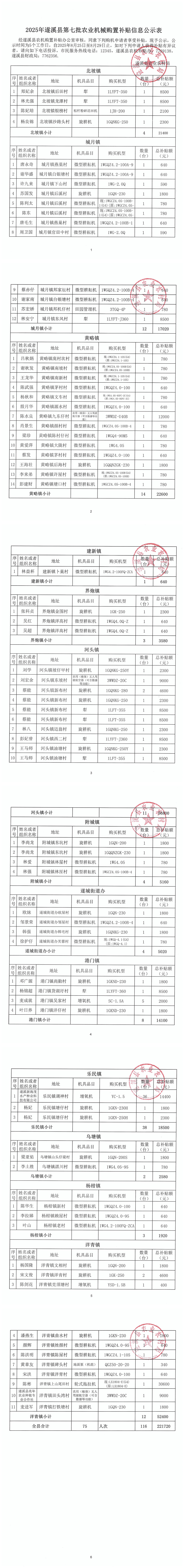 2025年遂溪县第七批农业机械购置补贴信息公示表_00.png