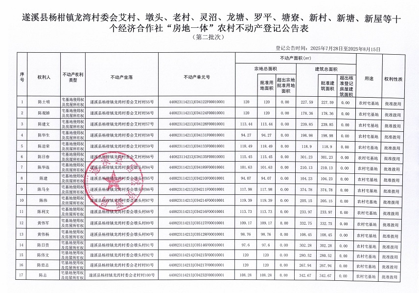 杨柑镇龙湾村委会艾村等十个不动产登记公告（第二批次）（历史遗留问题）_页面_1 (2).jpg