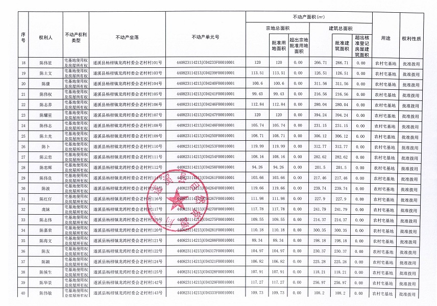 杨柑镇龙湾村委会艾村等十个不动产登记公告（第二批次）（历史遗留问题）_页面_1 (3).jpg