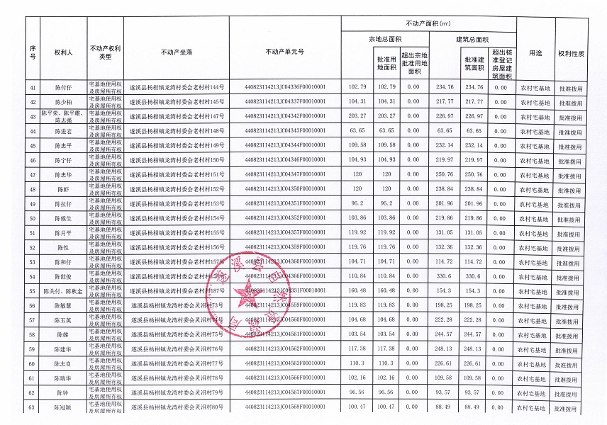 杨柑镇龙湾村委会艾村等十个不动产登记公告（第二批次）（历史遗留问题）_页面_1 (4).jpg
