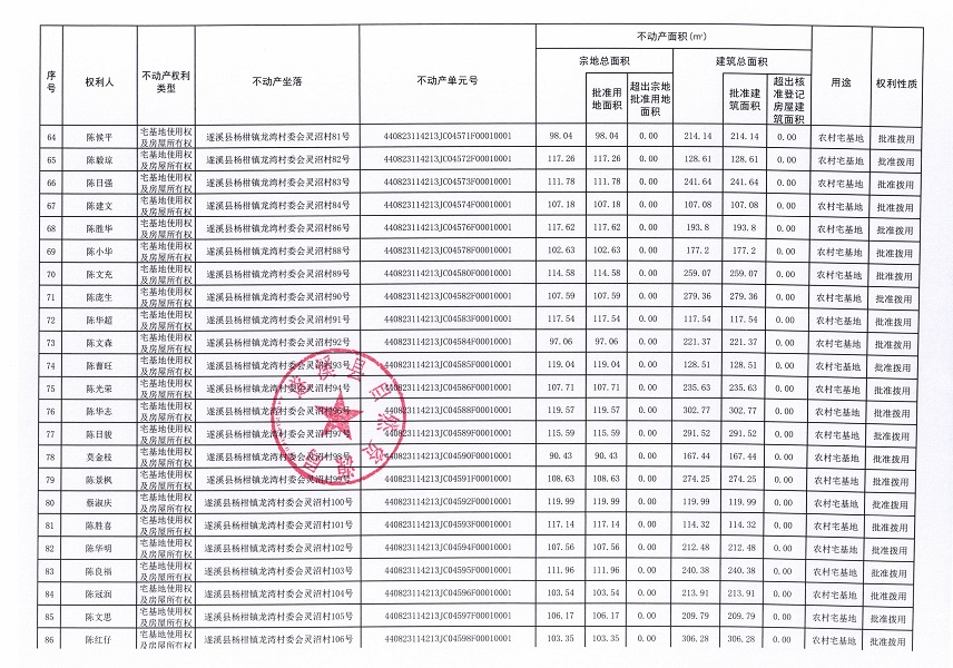 杨柑镇龙湾村委会艾村等十个不动产登记公告（第二批次）（历史遗留问题）_页面_1 (5).jpg