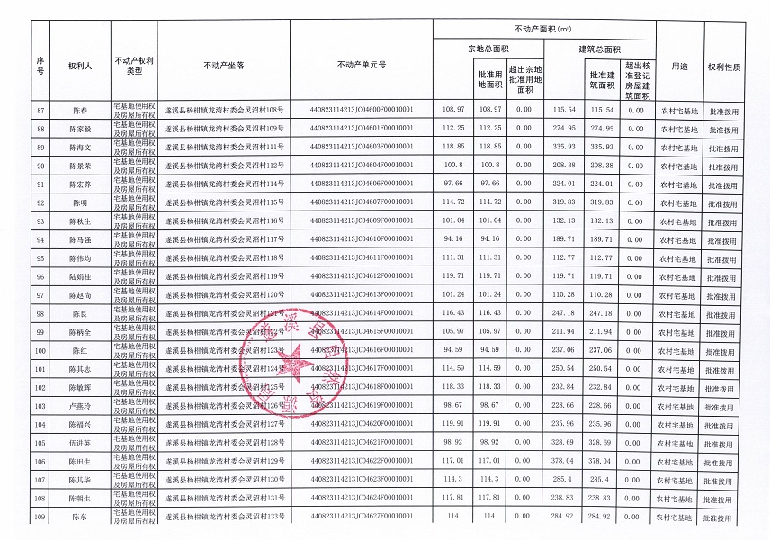 杨柑镇龙湾村委会艾村等十个不动产登记公告（第二批次）（历史遗留问题）_页面_1 (6).jpg