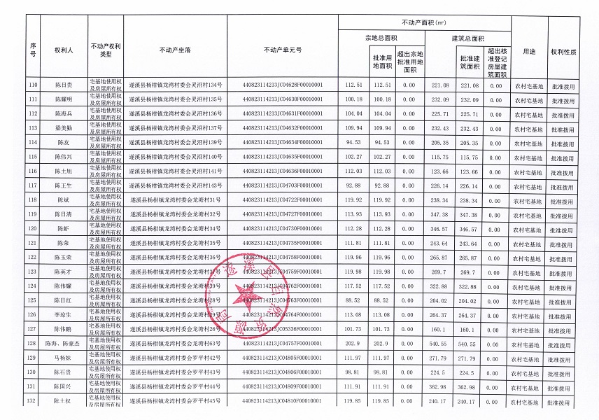 杨柑镇龙湾村委会艾村等十个不动产登记公告（第二批次）（历史遗留问题）_页面_1 (7).jpg