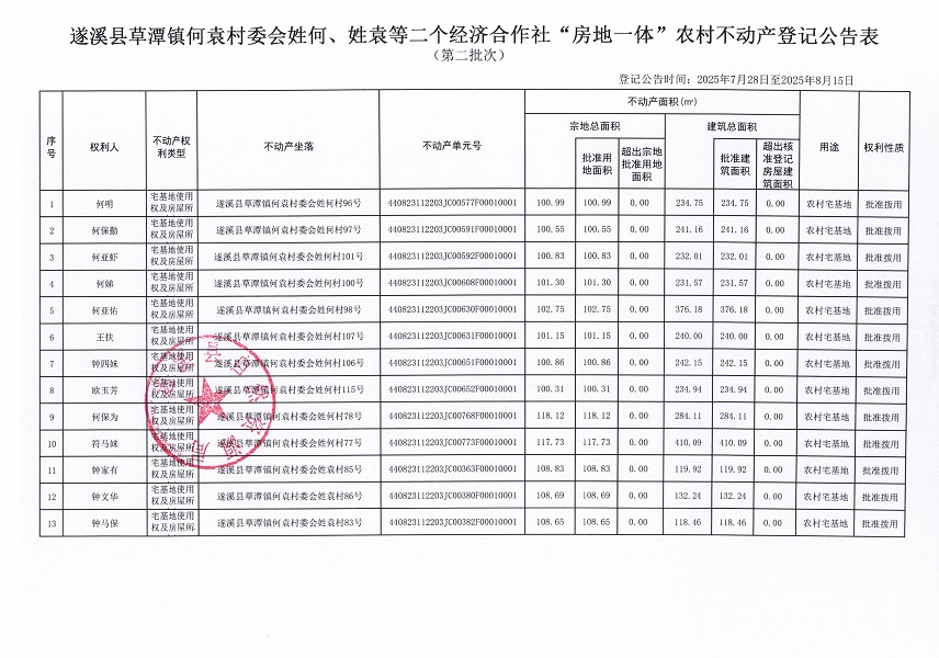 草潭镇何袁村委会姓何袁等二个经济合作社不动产登记公告（第二批次）（历史遗留问题）_页面_2.jpg