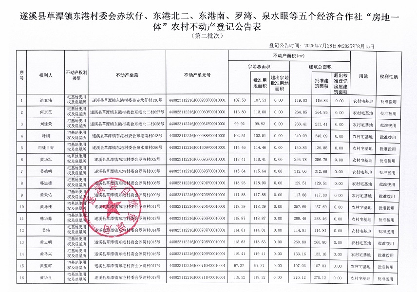 草潭镇东港村委会赤坎仔等五个经济合作社不动产登记公告（第二批次）（历史遗留问题）_页面_2.jpg