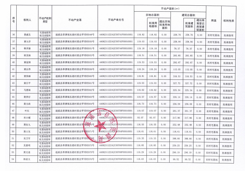 草潭镇东港村委会赤坎仔等五个经济合作社不动产登记公告（第二批次）（历史遗留问题）_页面_4.jpg