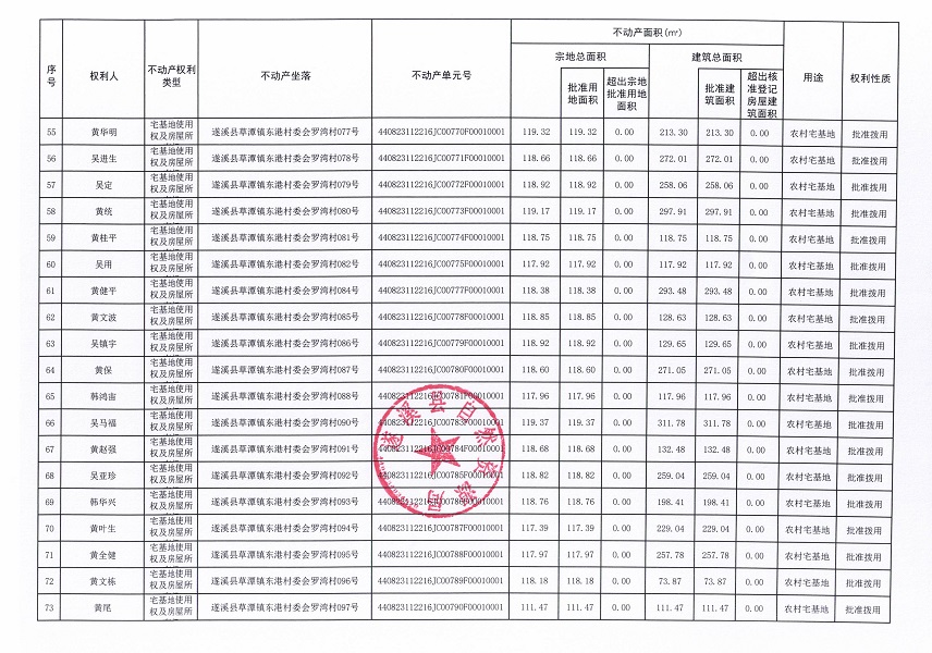 草潭镇东港村委会赤坎仔等五个经济合作社不动产登记公告（第二批次）（历史遗留问题）_页面_5.jpg