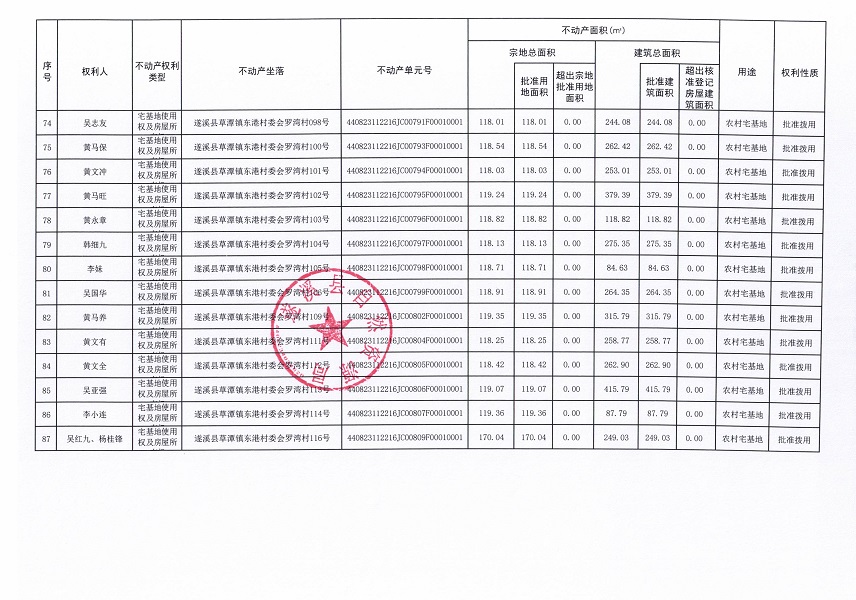 草潭镇东港村委会赤坎仔等五个经济合作社不动产登记公告（第二批次）（历史遗留问题）_页面_6.jpg