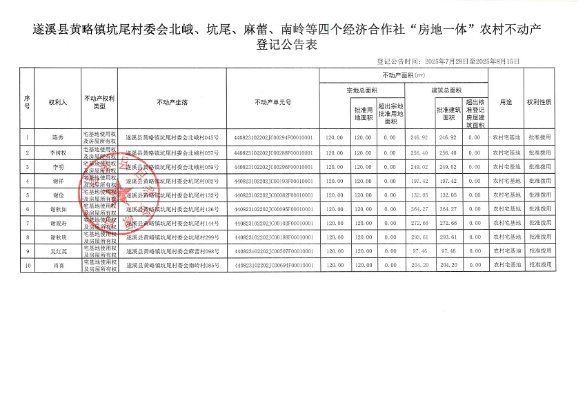 黄略镇坑尾村委会北峨等四个经济合作社不动产登记公告（历史遗留问题）_页面_2.jpg