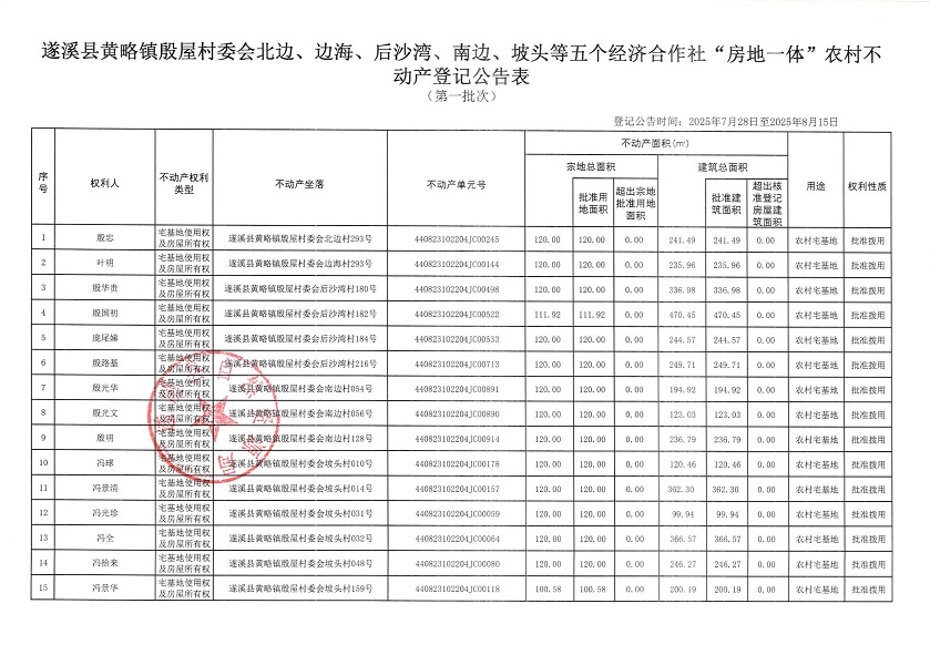 黄略镇殷屋村委会北边等五个经济合作社不动产登记公告（第一批次）（历史遗留问题）_页面_2.jpg