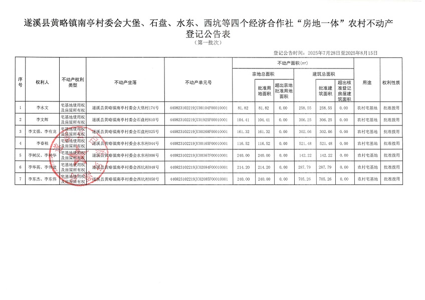 黄略镇南亭村委会大堡等四个经济合作社不动产登记公告（历史遗留问题）_页面_2.jpg