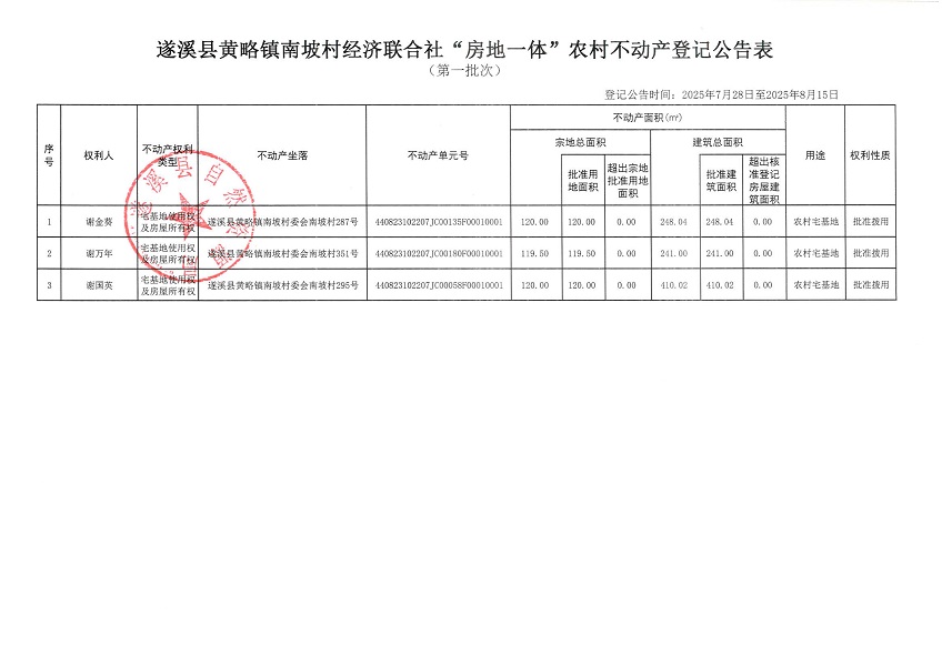 黄略镇南坡村经济联合社不动产登记公告（第一批次）（历史遗留问题）_页面_2.jpg