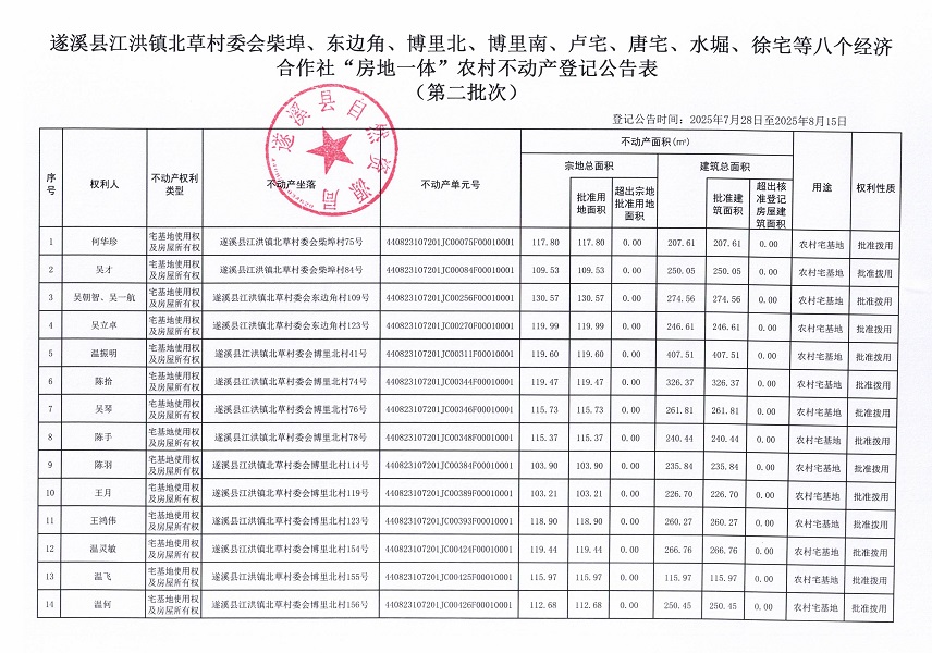 江洪镇北草村委会柴埠等八个经济合作社不动产登记公告（第二批次）（历史遗留问题）_页面_2.jpg