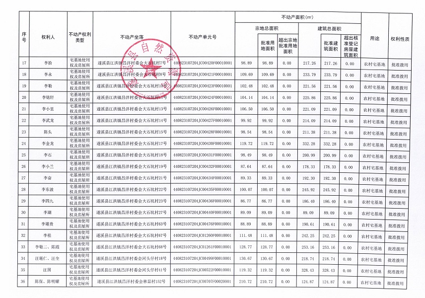 江洪镇昌洋村委会白草塘等九个经济合作社不动产登记公告（第二批次）（历史遗留问题）_页面_3.jpg