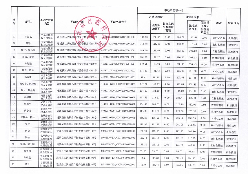 江洪镇昌洋村委会白草塘等九个经济合作社不动产登记公告（第二批次）（历史遗留问题）_页面_4.jpg