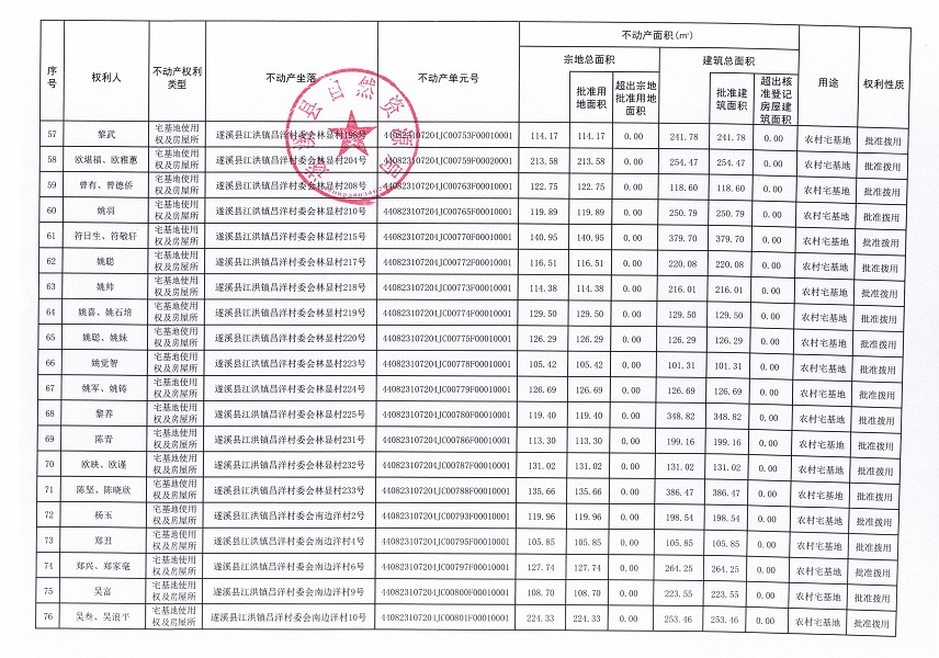 江洪镇昌洋村委会白草塘等九个经济合作社不动产登记公告（第二批次）（历史遗留问题）_页面_5.jpg