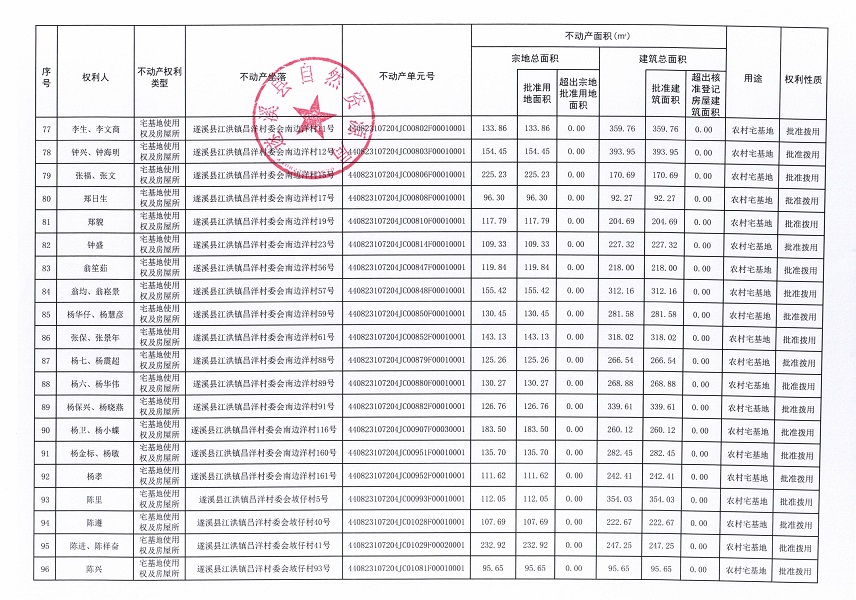 江洪镇昌洋村委会白草塘等九个经济合作社不动产登记公告（第二批次）（历史遗留问题）_页面_6.jpg