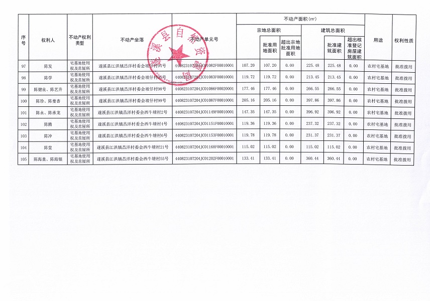 江洪镇昌洋村委会白草塘等九个经济合作社不动产登记公告（第二批次）（历史遗留问题）_页面_7.jpg