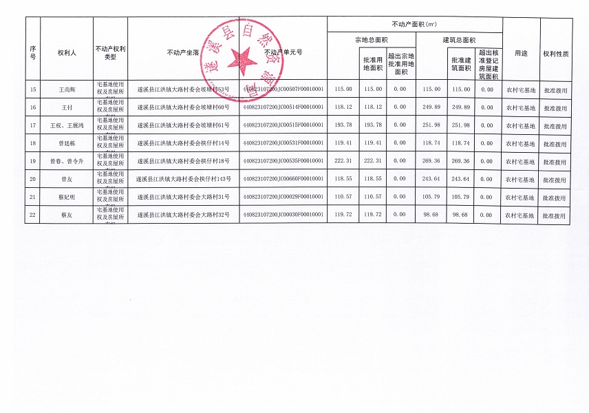 江洪镇大路村委会房中等六个经济合作社不动产登记公告（第二批次）（历史遗留问题）_页面_3.jpg