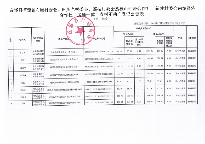 草潭镇布屋村委会田头壳村委会等经济合作社不动产登记公告（第二批次）（历史遗留问题）_页面_2.jpg
