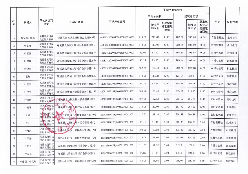 北坡镇上塘村委会碑仔等五个经济合作社不动产登记公告（第二批次）（历史遗留问题）_页面_3.jpg