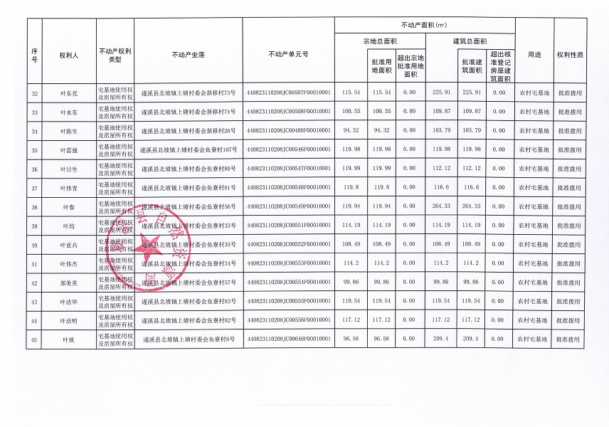 北坡镇上塘村委会碑仔等五个经济合作社不动产登记公告（第二批次）（历史遗留问题）_页面_4.jpg