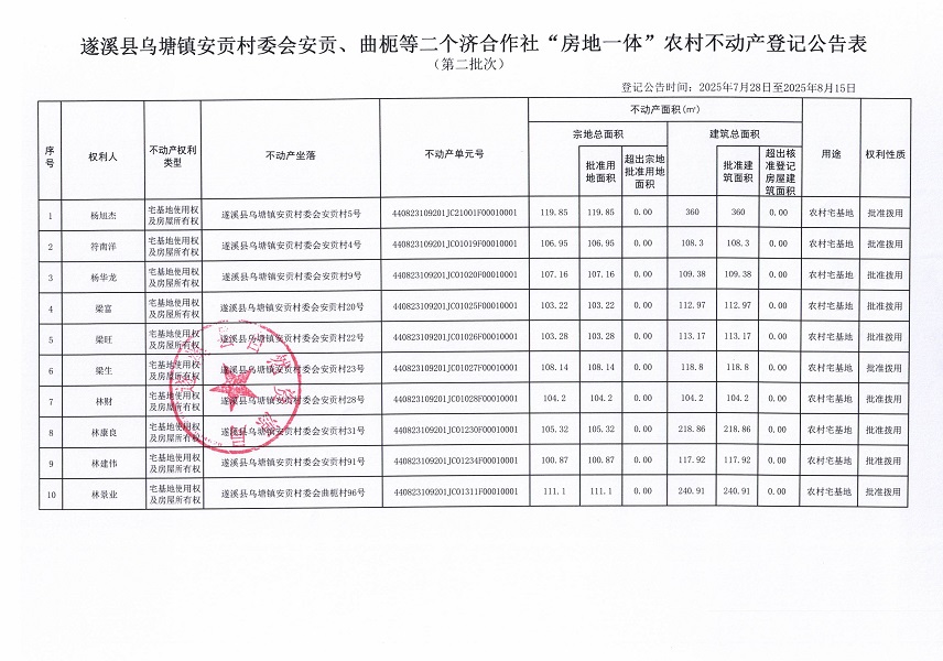 乌塘镇安贡村委会安贡等二个济合作社不动产登记公告（第二批次）（历史遗留问题）_页面_2.jpg