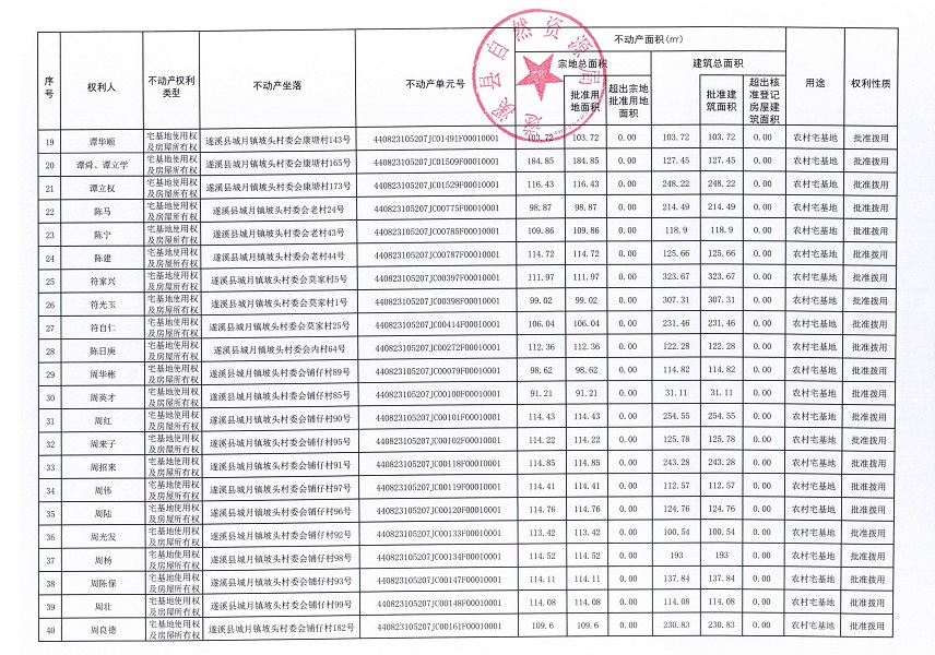 城月镇坡头村委会后村等八个经济合作社不动产登记公告（历史遗留问题）_页面_3.jpg