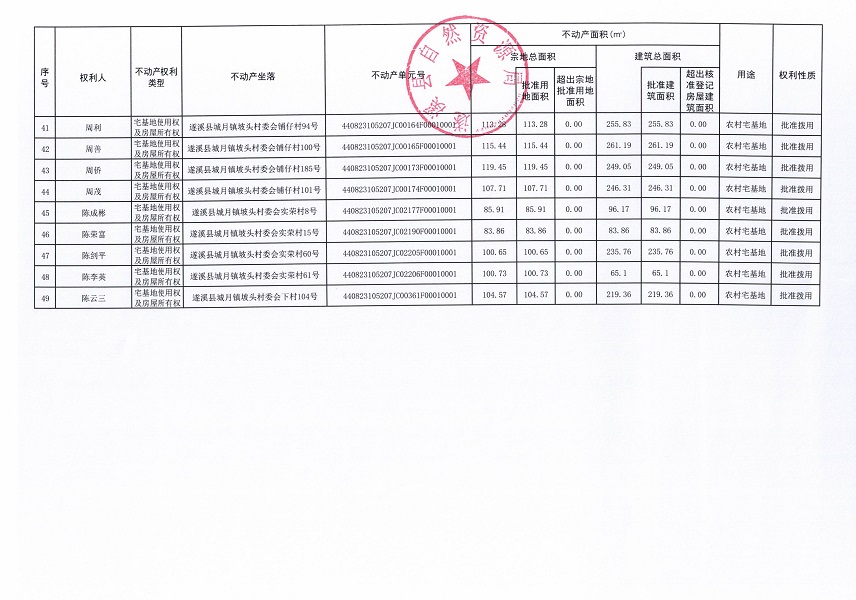 城月镇坡头村委会后村等八个经济合作社不动产登记公告（历史遗留问题）_页面_4.jpg