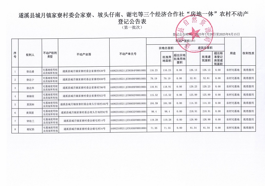 城月镇城月镇家寮村委会家寮等三个经济合作社不动产登记公告（第一批次）（历史遗留问题）_页面_2.jpg