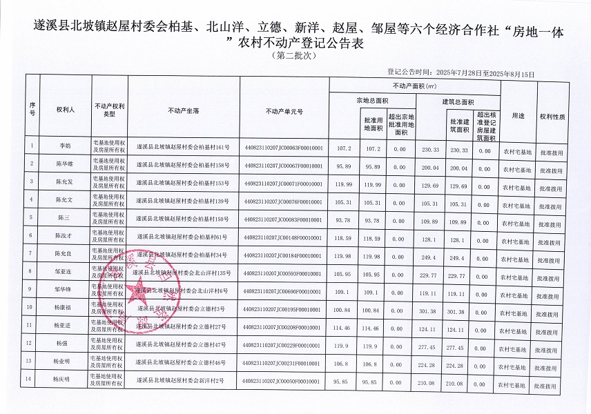 北坡镇赵屋村委会柏基等六个经济合作社登记公告材料（第二批次）（历史遗留问题）_页面_2.jpg