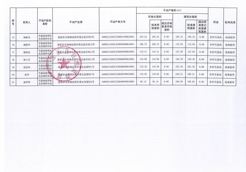 北坡镇赵屋村委会柏基等六个经济合作社登记公告材料（第二批次）（历史遗留问题）_页面_3.jpg