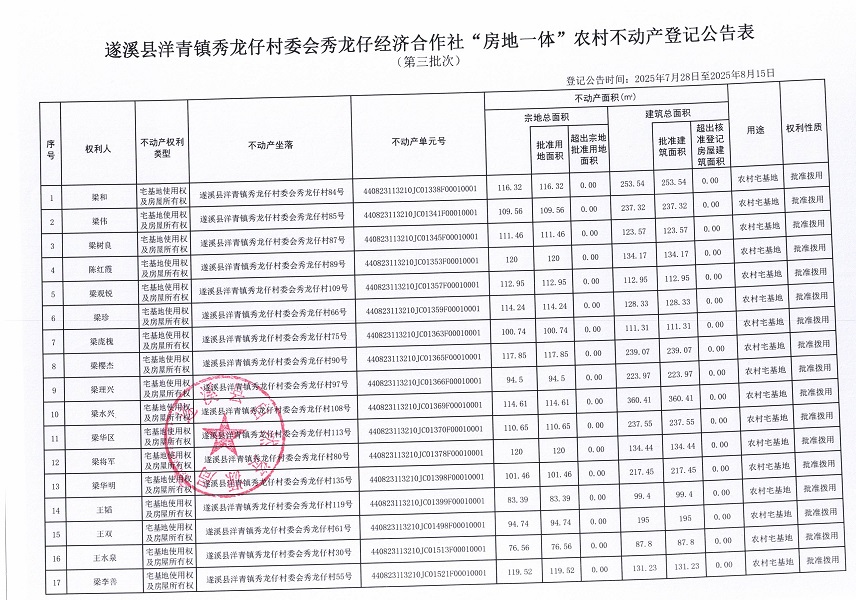 洋青镇秀龙仔村委会秀龙仔经济合作社不动产登记公告（第三批次）（历史遗留问题）_页面_2.jpg