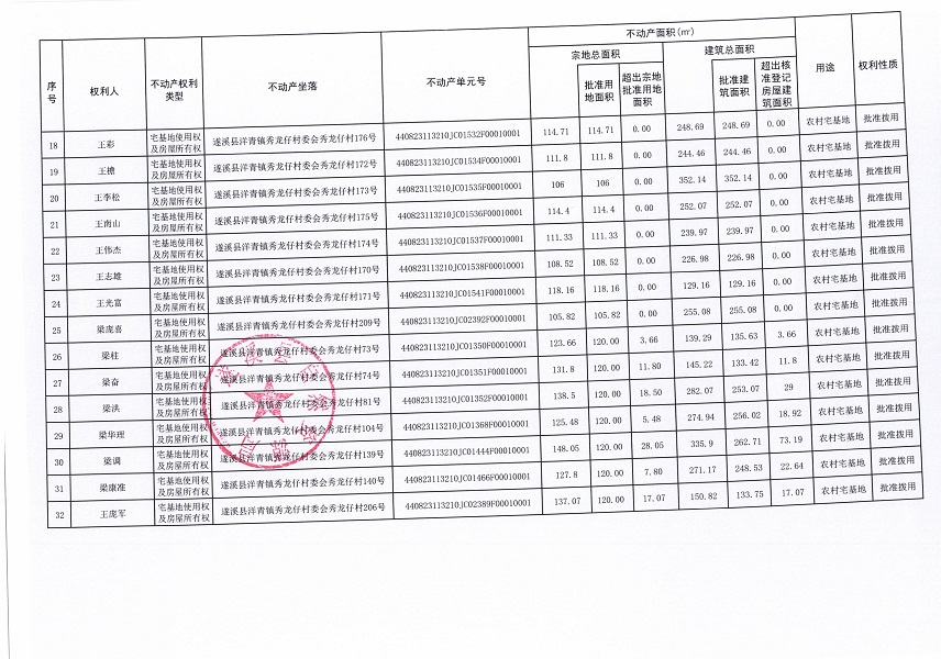洋青镇秀龙仔村委会秀龙仔经济合作社不动产登记公告（第三批次）（历史遗留问题）_页面_3.jpg