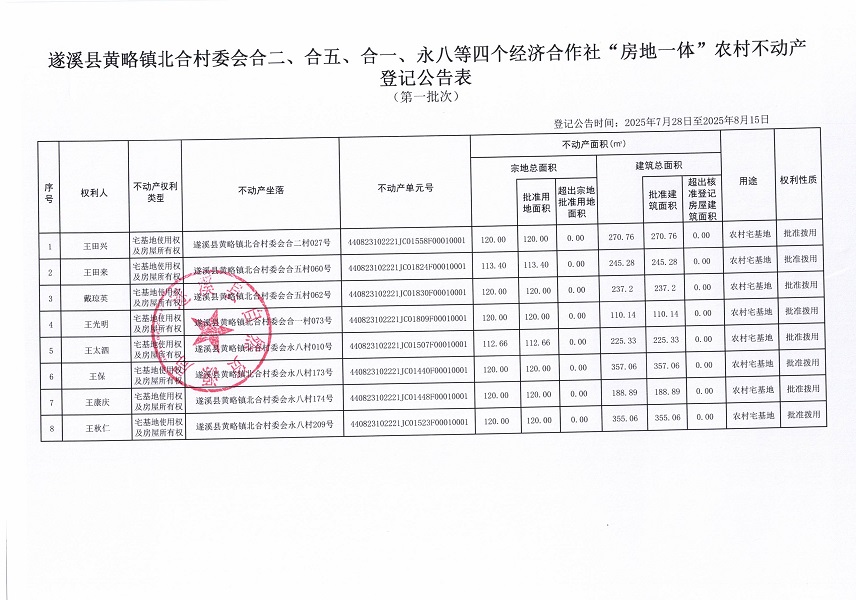 黄略镇北合村委会合二等四个经济合作社不动产登记公告（第一批次）（历史遗留问题）_页面_2.jpg