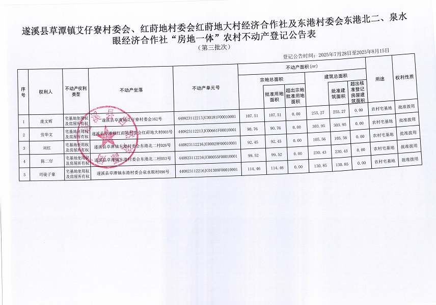 草潭镇艾仔寮村委会等三个经济合作社不动产登记公告（第三批次）（历史遗留问题）_页面_2.jpg