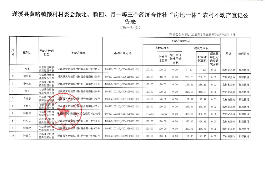 黄略镇颜村村委会颜北等三个经济合作社不动产登记公告（第一批次）（历史遗留问题）_页面_2.jpg