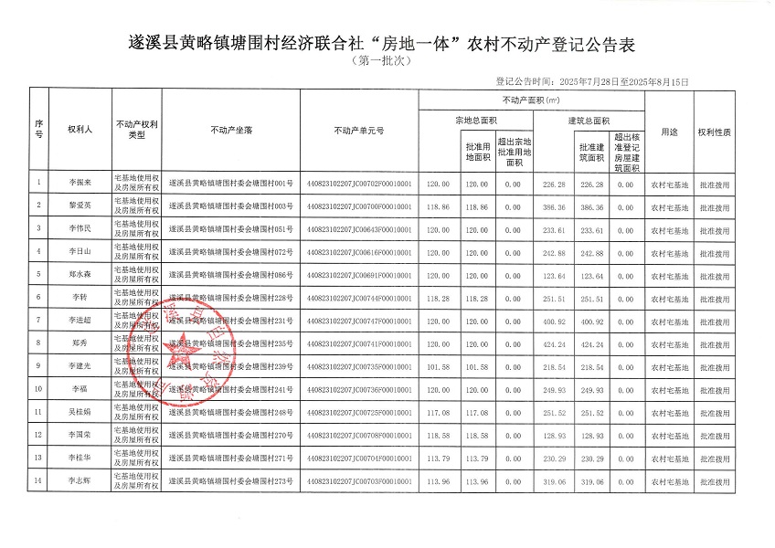 黄略镇塘围村经济联合社不动产登记公告（第一批次）（历史遗留问题）_页面_2.jpg