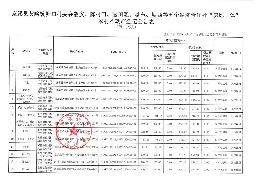黄略镇塘口村委会潮安等五个村公告无异议证明（第一批次）（历史遗留问题）_页面_2.jpg