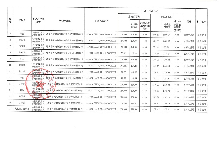 黄略镇塘口村委会潮安等五个村公告无异议证明（第一批次）（历史遗留问题）_页面_3.jpg