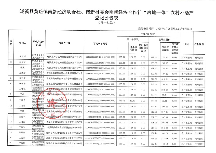 黄略镇南新村委会黄略镇南新经济联合社等二个不动产登记公告（第一批次）（历史遗留问题）_页面_2.jpg