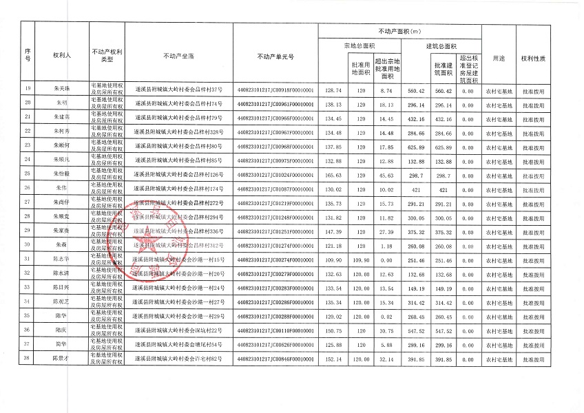 附城镇大岭村委会大岭二等六个经济合作社不动产登记公告（第三批次）（历史遗留问题）_页面_3.jpg