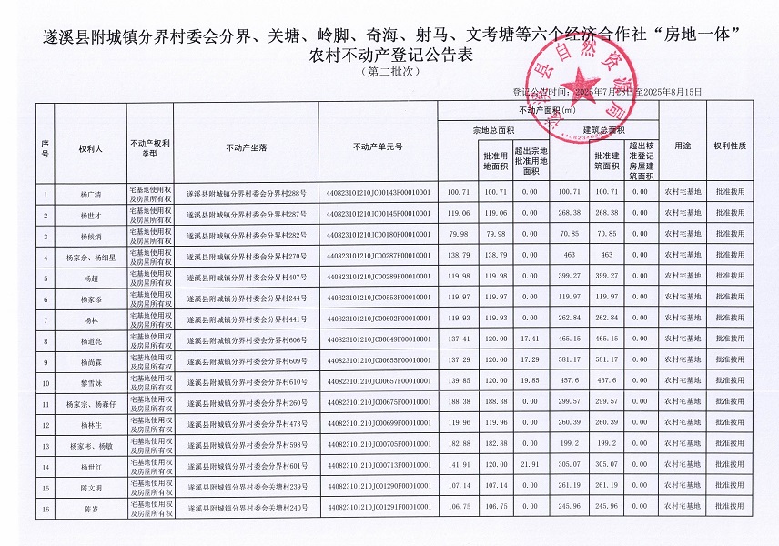 附城镇分界村委会分界等六个经济合作社不动产登记公告（第二批次）（历史遗留问题）_页面_2.jpg