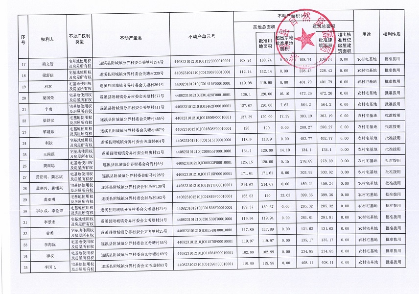 附城镇分界村委会分界等六个经济合作社不动产登记公告（第二批次）（历史遗留问题）_页面_3.jpg