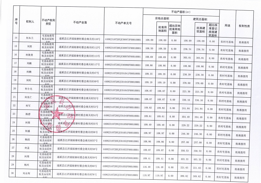 江洪镇姑寮村委会大桂坡等九个经济合作社不动产登记公告（第三批次）（历史遗留问题）_页面_3.jpg