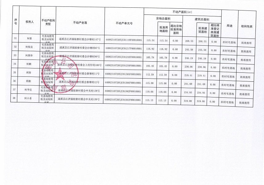 江洪镇姑寮村委会大桂坡等九个经济合作社不动产登记公告（第三批次）（历史遗留问题）_页面_4.jpg