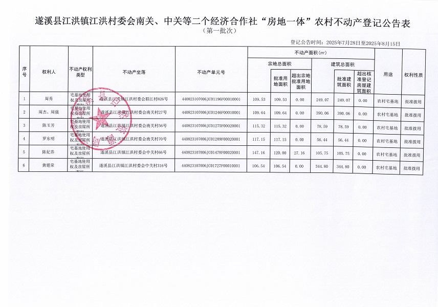 江洪镇江洪村委会南关、中关等二个经济合作社不动产登记公告（第一批次）（历史遗留问题）_页面_2.jpg