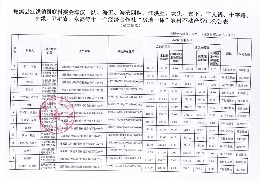 江洪镇四联村委会海滨二队等十一个经济合作社不动产登记公告（第二批次）（历史遗留问题）_页面_2.jpg